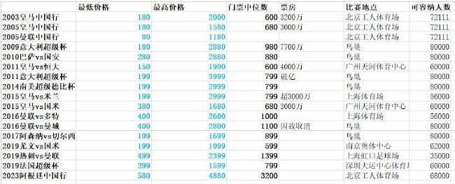 《碟中谍7》剧照今年1月下旬，派拉蒙宣布 《碟中谍7》第4次改档，推迟至2023年7月14日上映， 《碟中谍8》则要到2024年6月28日才能上映